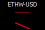 ETHW-USD